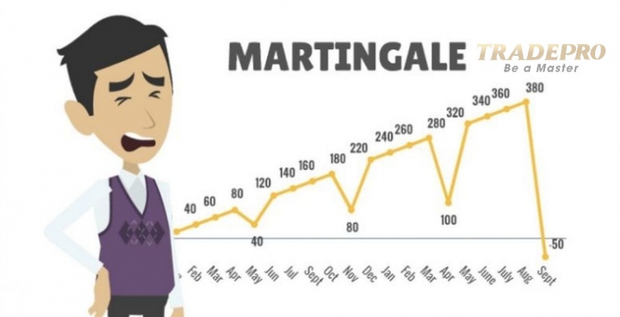 Chiến lược Martingale, chiến lược ngu xuẩn nhất trong quản lý vốn khi giao dịch tài